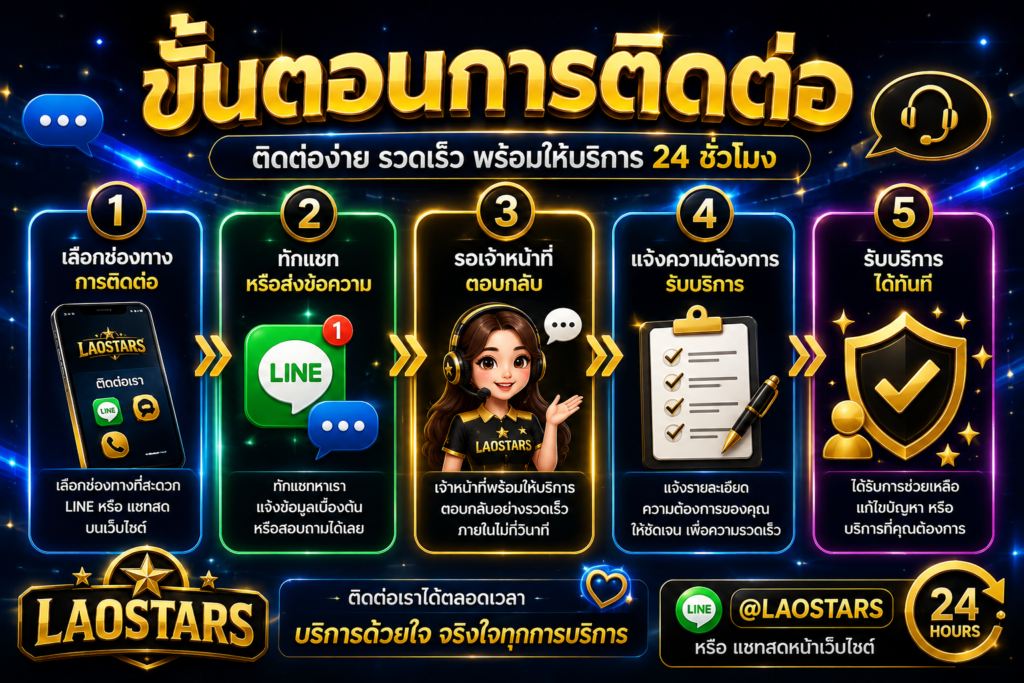 ขั้นตอนการติดต่อ