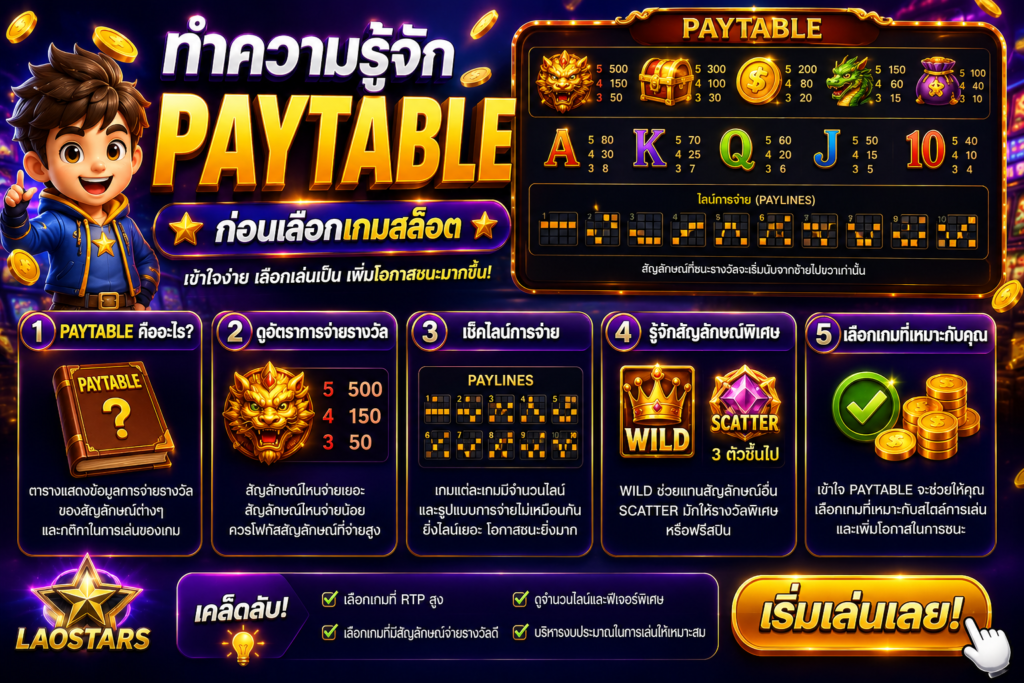 ทำความรู้จัก Paytable ก่อนเลือกเกมสล็อต